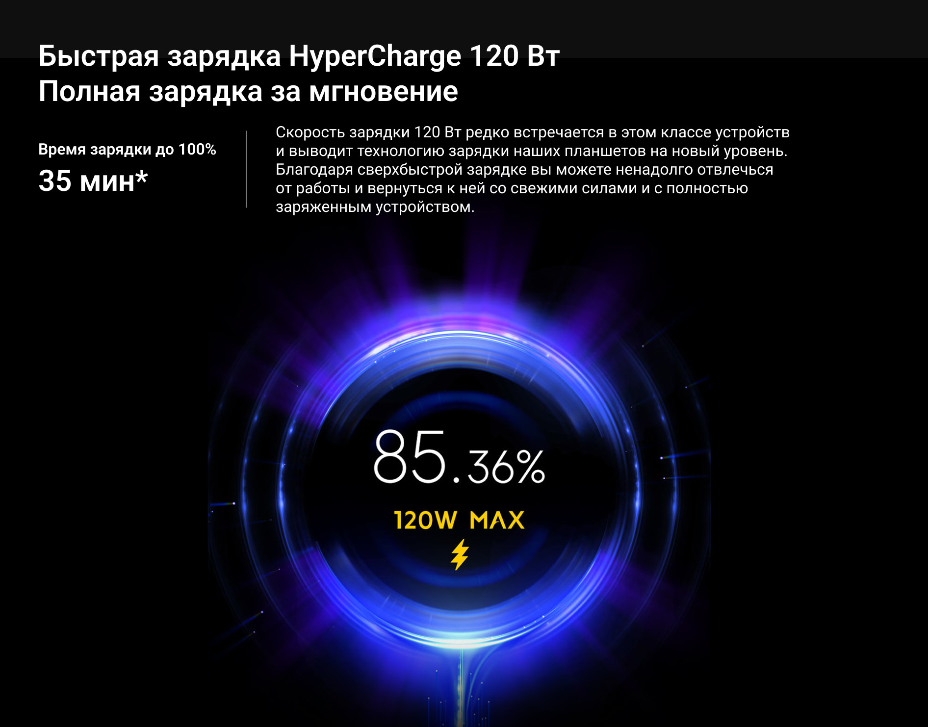 Быстрая зарядка HyperCharge 120 Вт