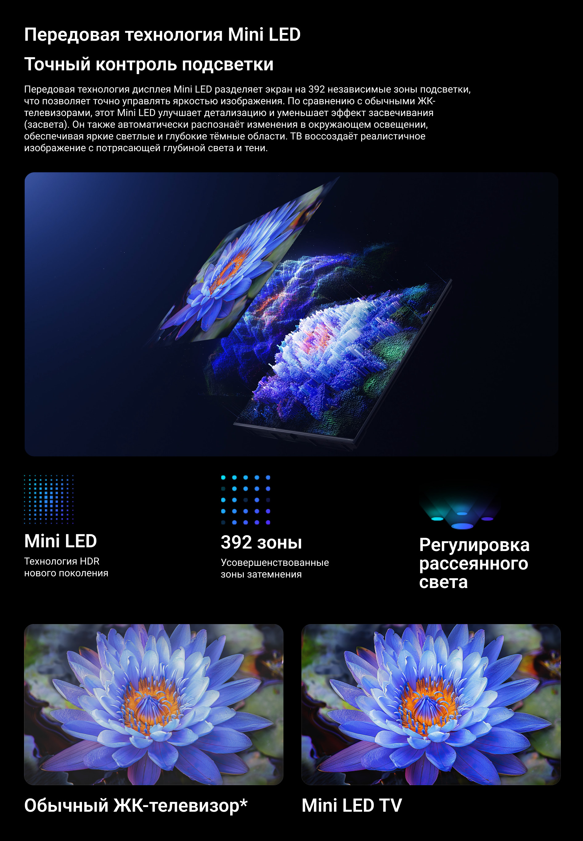 Передовая технология Mini LED